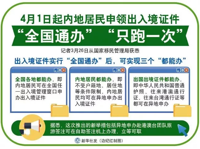 4月新规来了！将影响你生活