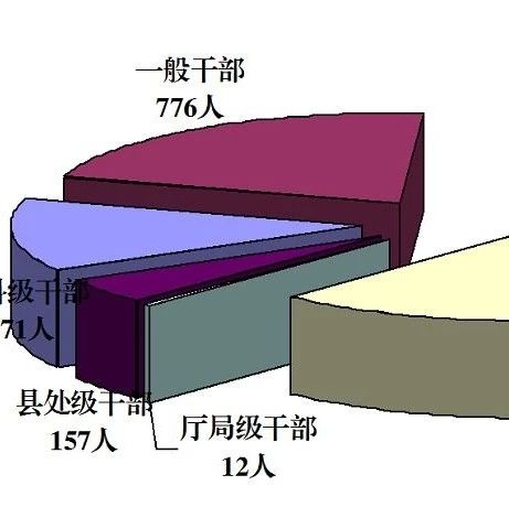 吉林省纪委监委通报2019年第一季度 全省纪检监察机关监督检查、审查调查情况