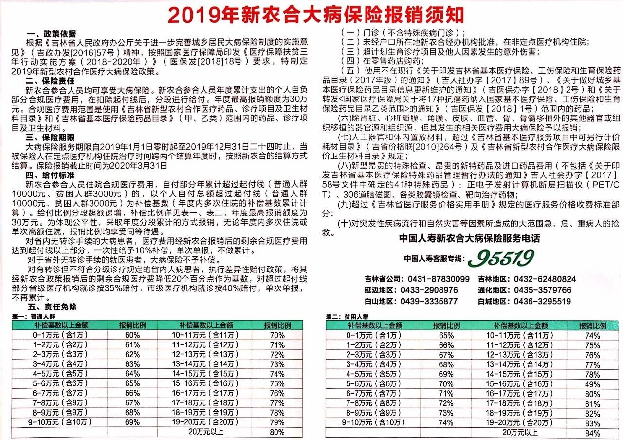【民生】新农合二次报销 农民群众得实惠