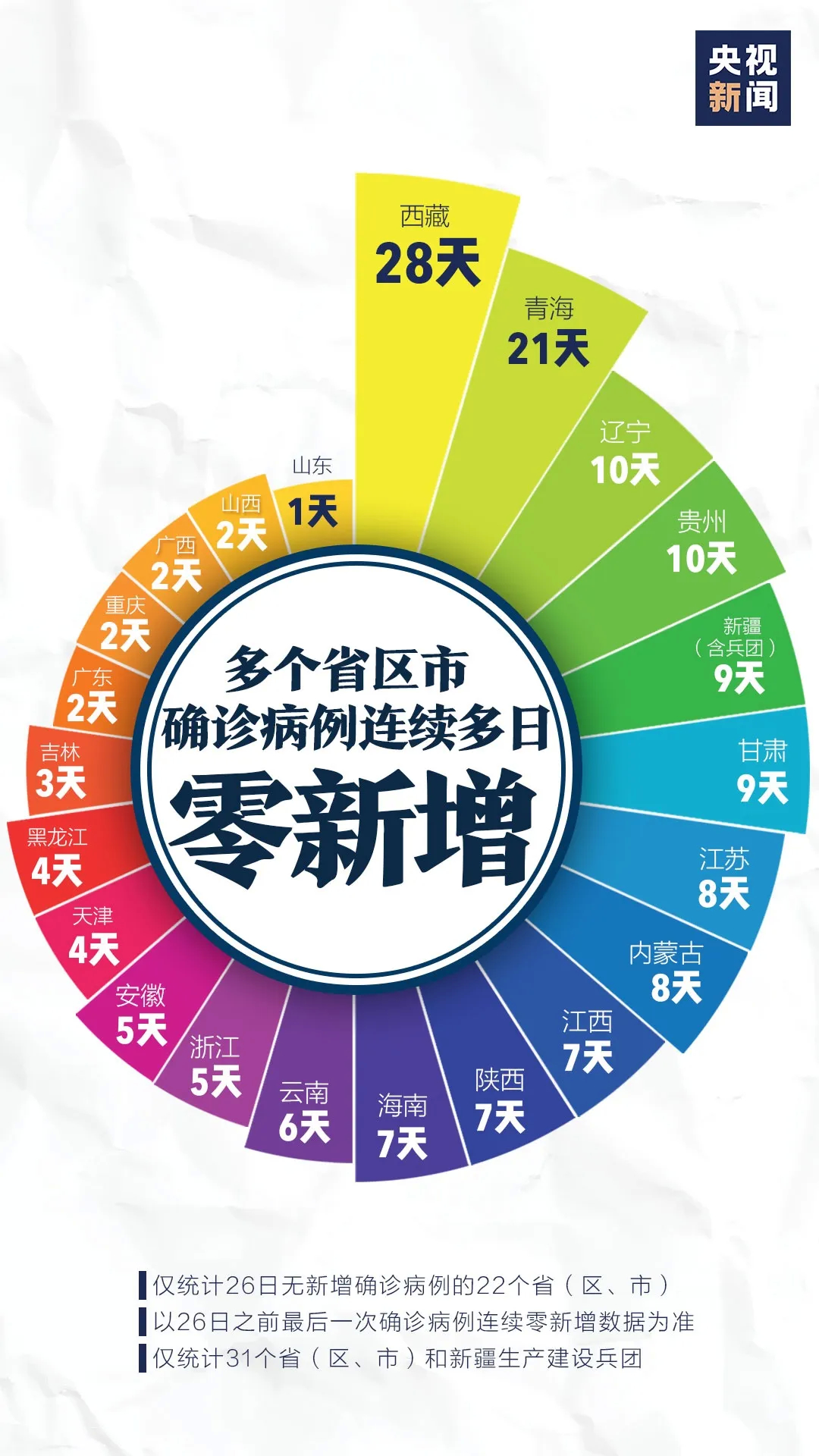 有反弹！真的不能松劲！