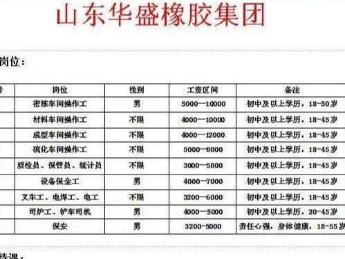 爱心助农 | 找工作，点这里！