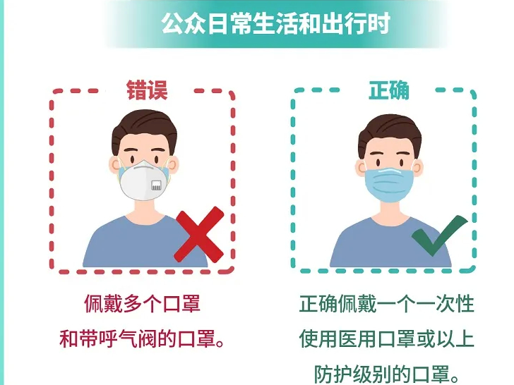 中国疾控中心教您做好个人防护！（更新版）