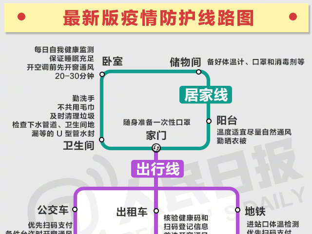 转存用得上！最新疫情防控线路图