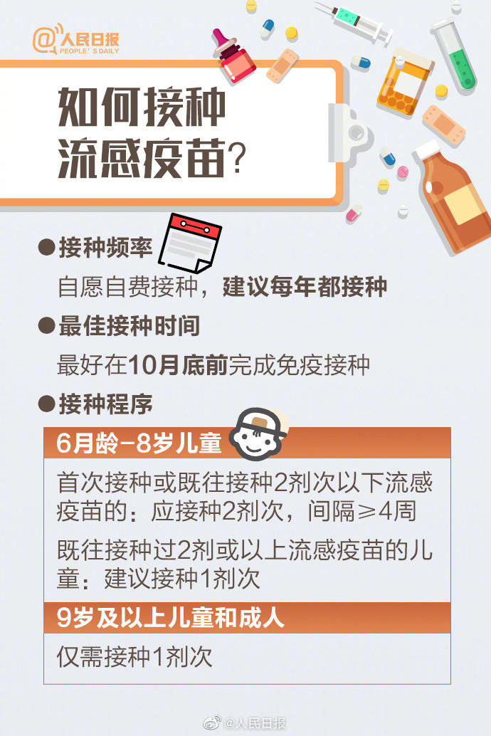 流感与普通感冒有什么不同