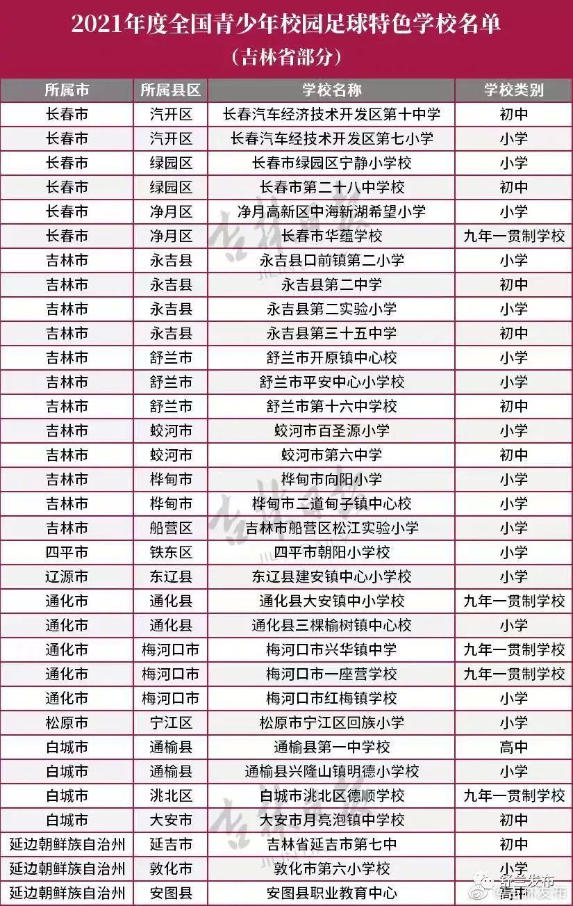 舒兰市3所学校获评全国青少年校园足球特色学校