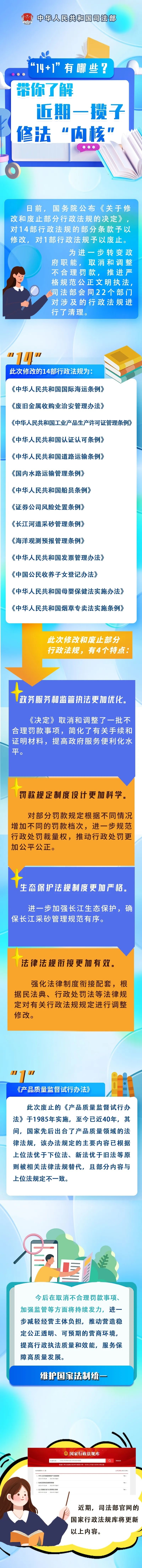 学法用法丨&ldquo;14+1&rdquo;有哪些？带你了解近期一揽子修法&ldquo;内核&rdquo;