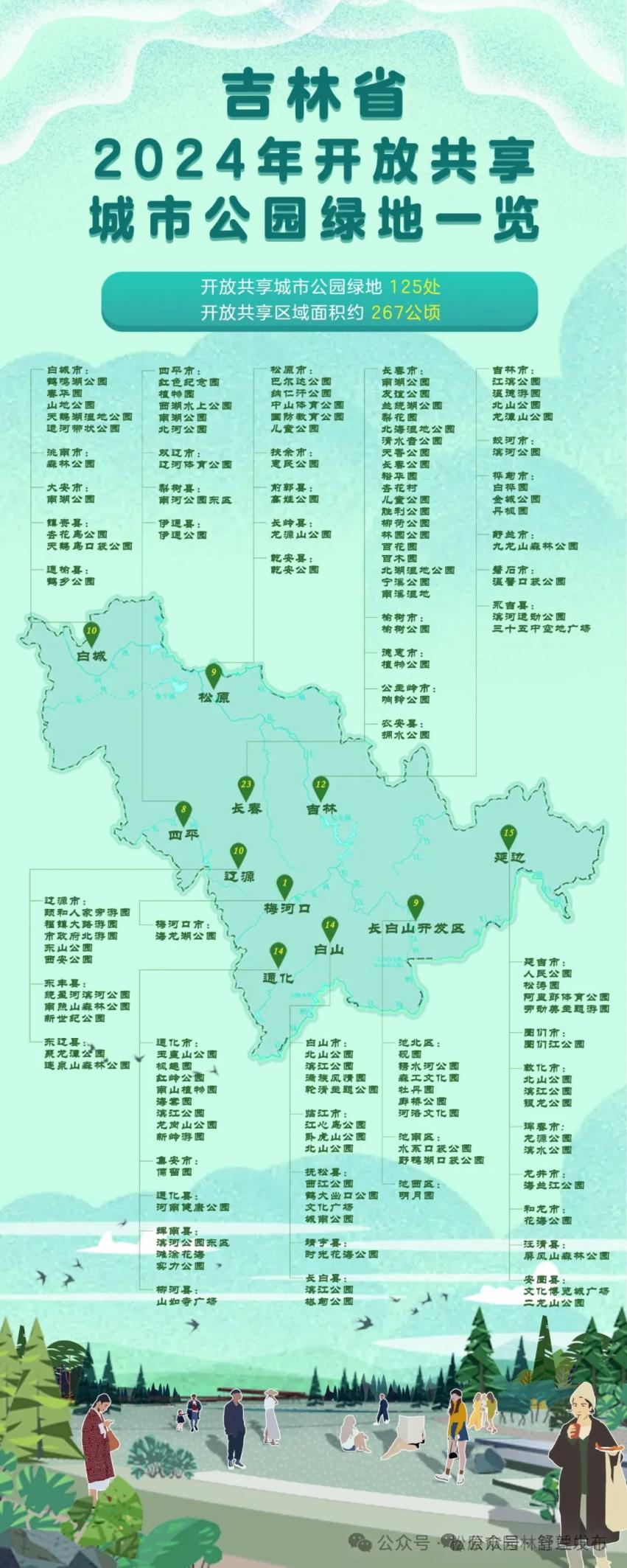 舒兰市这些城市公园绿地开放共享！