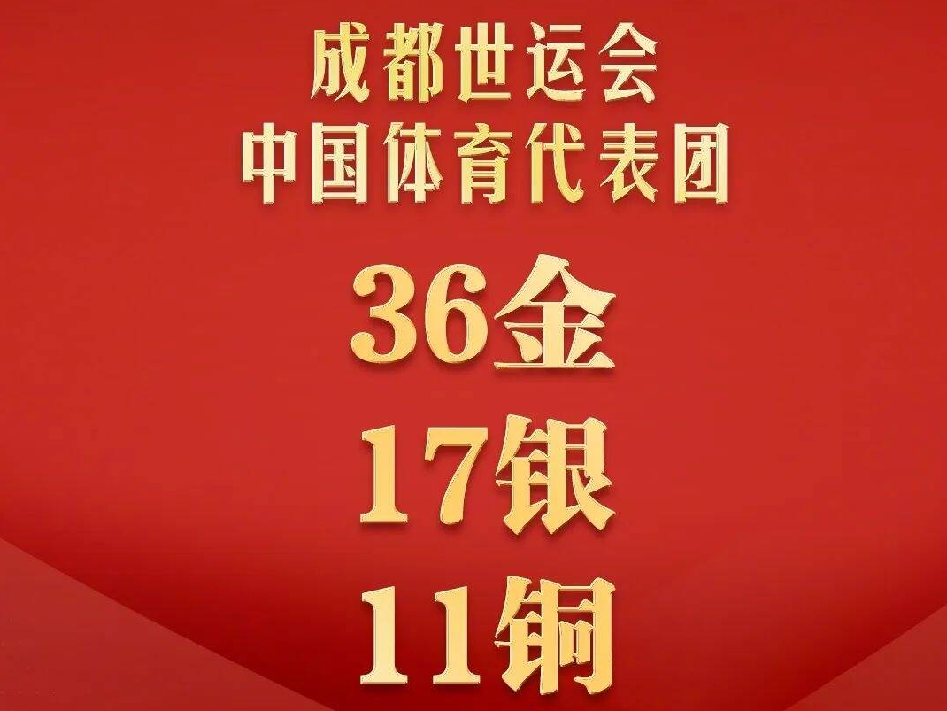 排名第一！祝贺中国队！