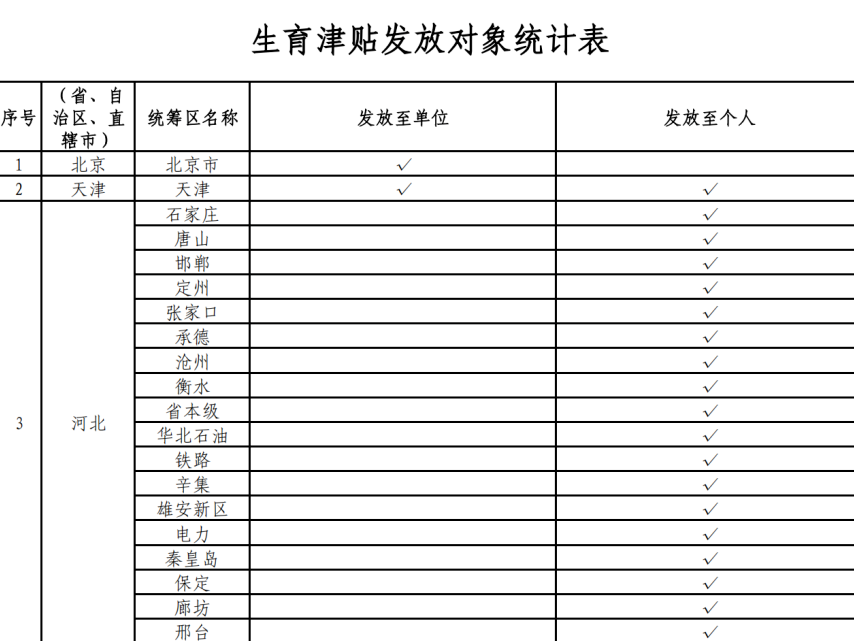 20省份已实现！这笔钱直接发给个人