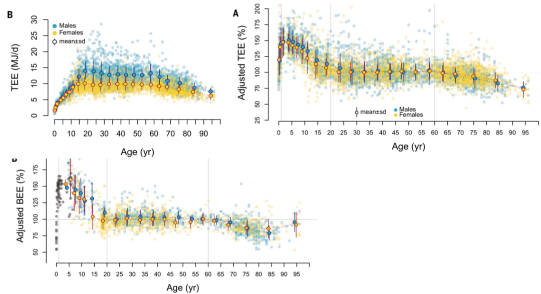 人到中年容易胖，真不关代谢的事！真正原因其实是&hellip;&hellip;