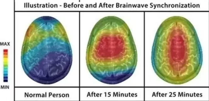 一个能拯救大脑的&ldquo;邪修恢复术&rdquo;，只需 10 分钟，真的很有效！！！
