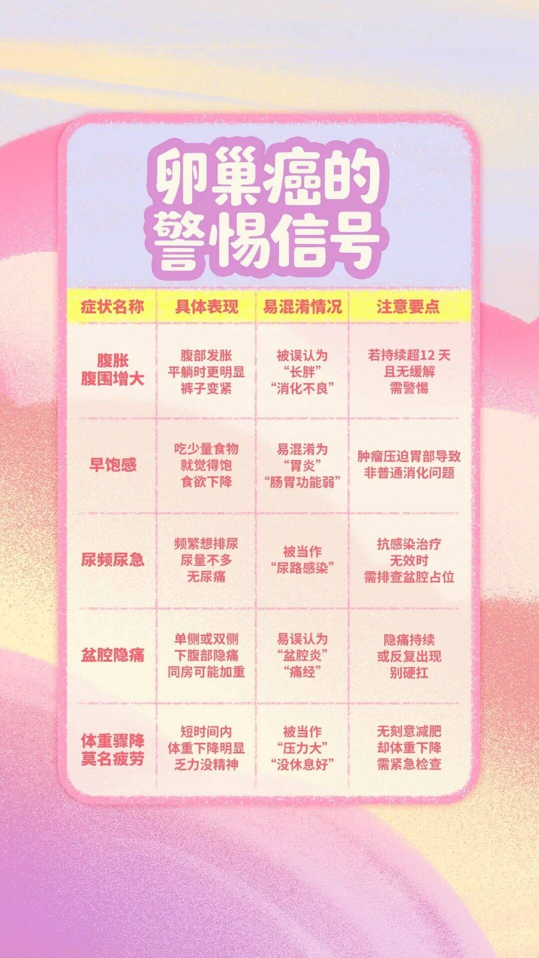 腹胀可能不仅是胖了！也许是卵巢在&ldquo;报警&rdquo;