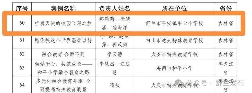 喜讯！舒兰一校入选全国融合教育典型案例