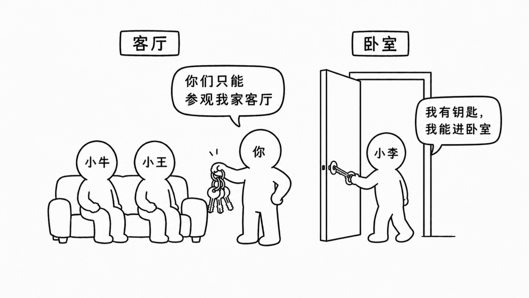 新加的好友，能看到过去的分组朋友圈吗？