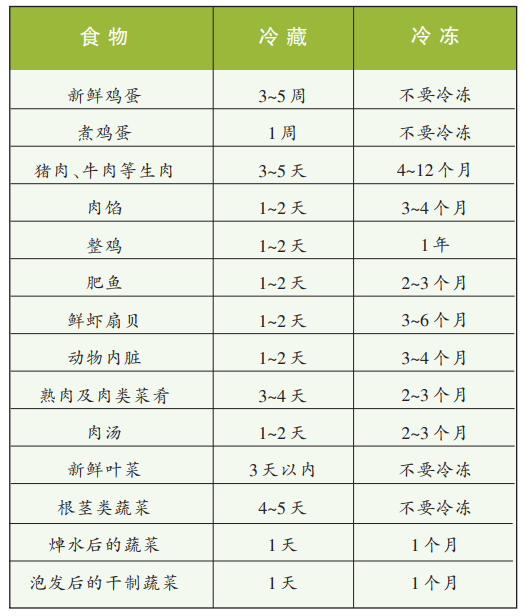 男子吃过期挂面上吐下泻险进ICU，医生提醒